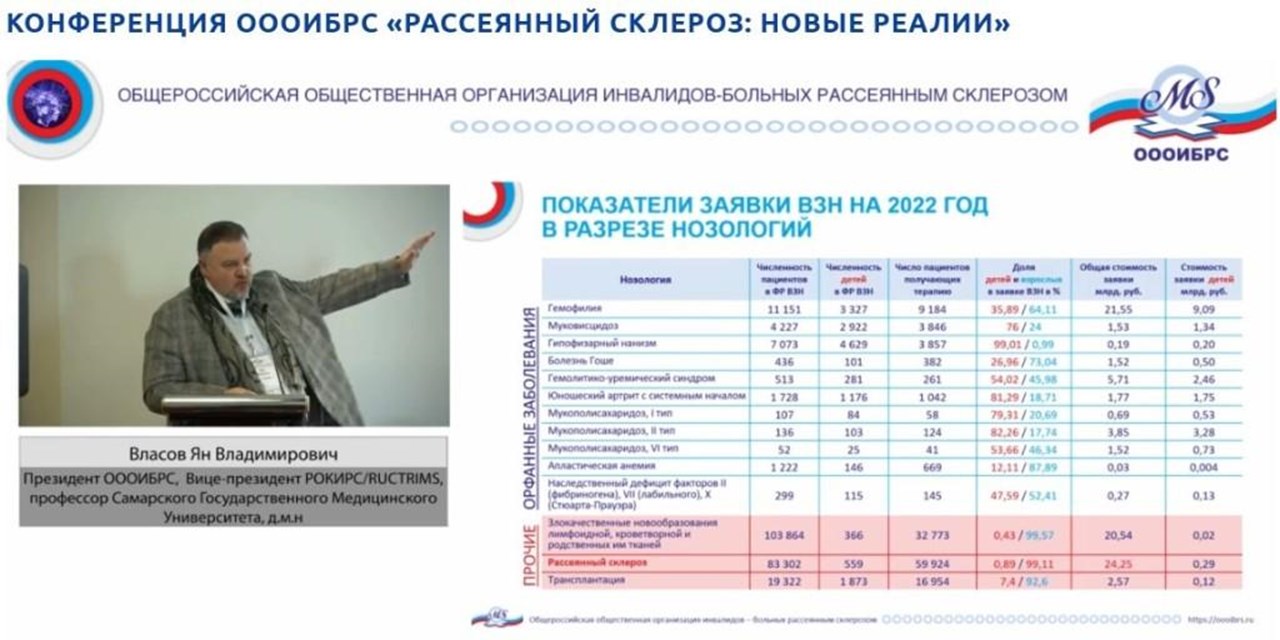 27.05.2022 Дискуссия о роли и требованиях к общественным организациям состоялась на конференции ООИБРС