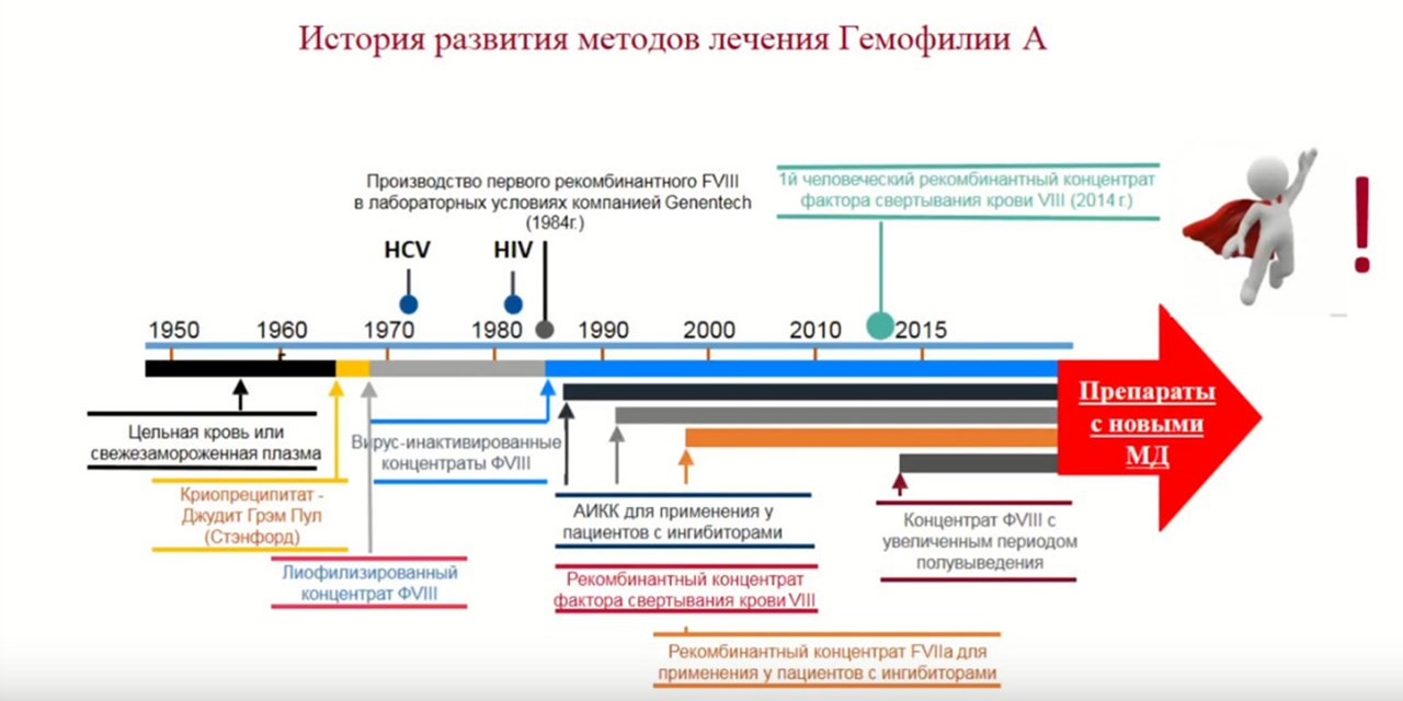 Запись вебинара В.Ю.Петрова от 16.03.2019